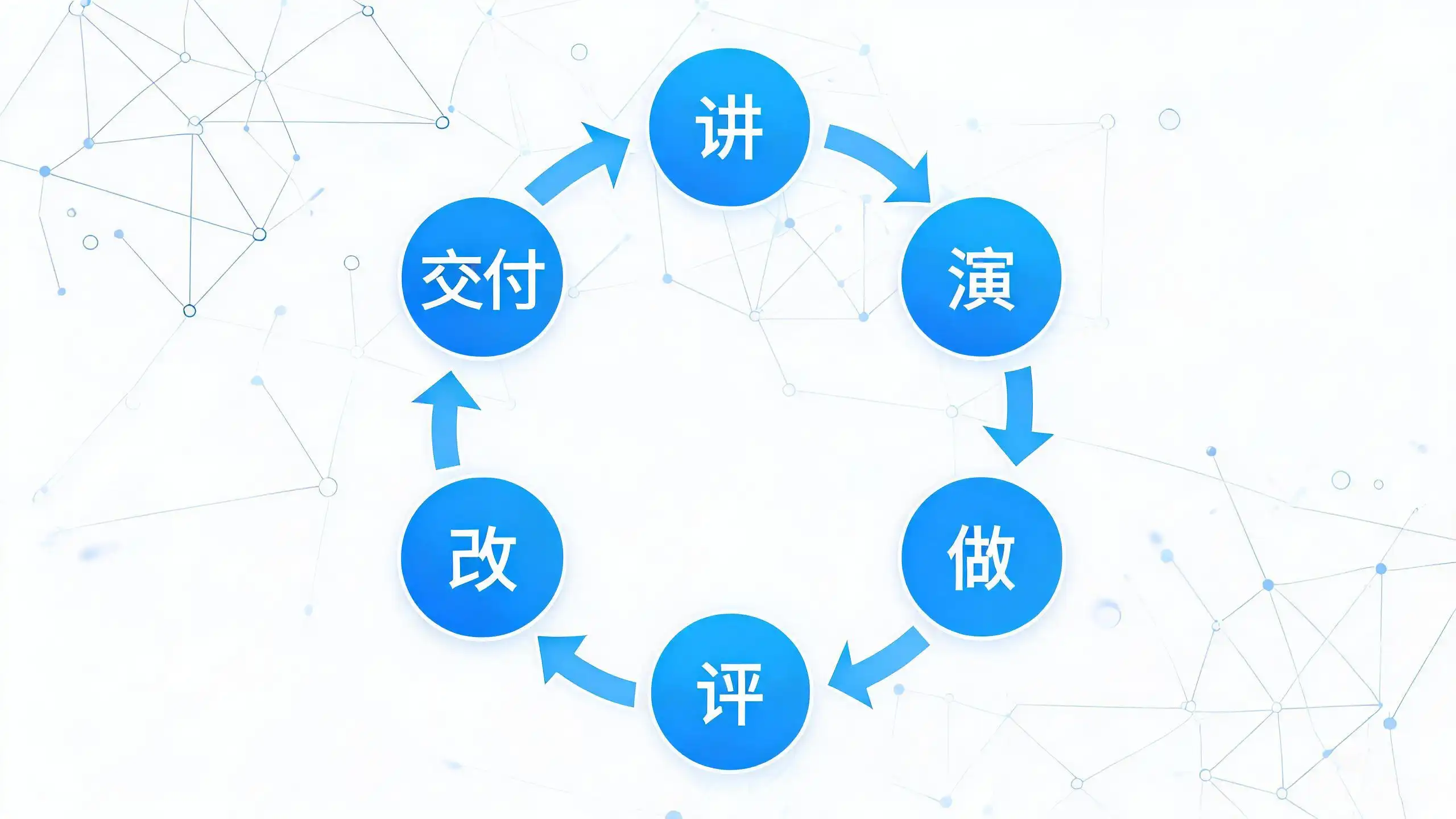一堂AI课的六步闭环:讲、演、做、评、改、交付